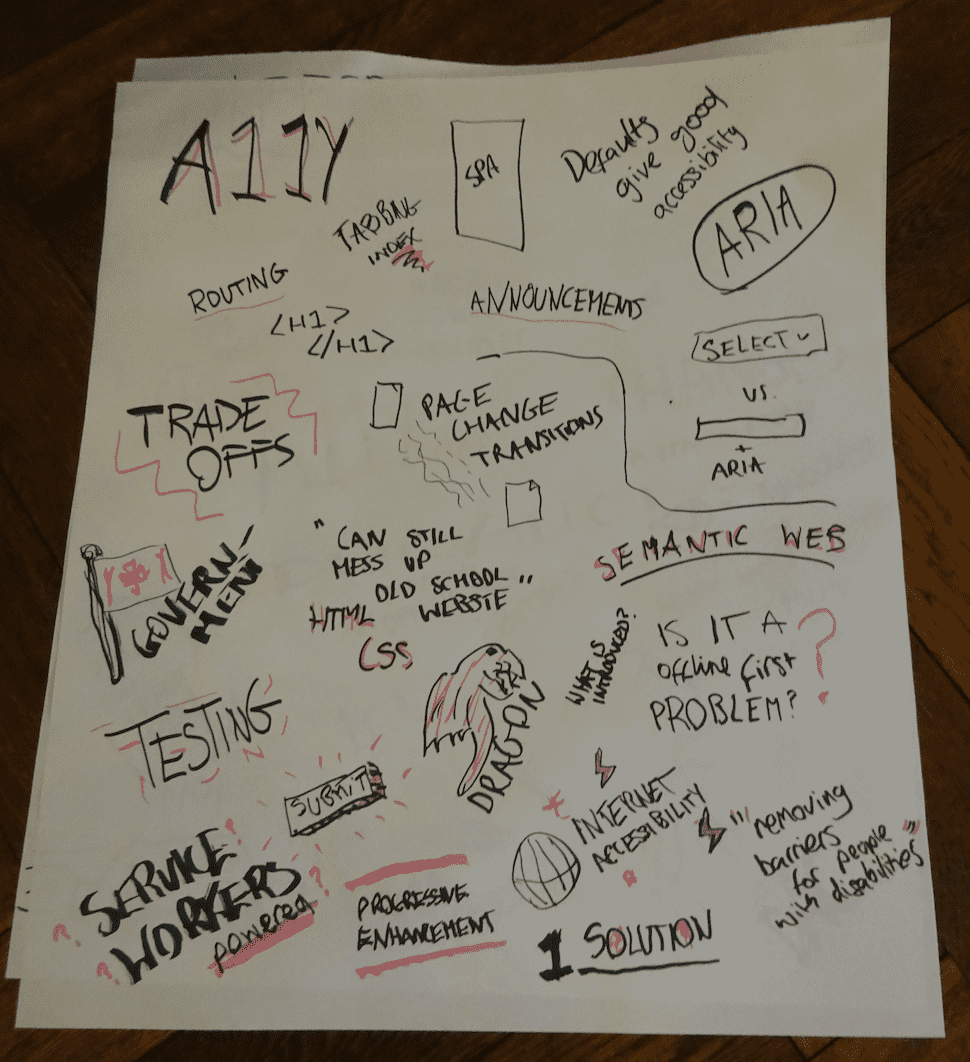 Written brainstorming notes from the session: Page 1 - A11y, service workers, routing, trade-offs, aria, selects, removing barriers, HTML and CSS, etc.
